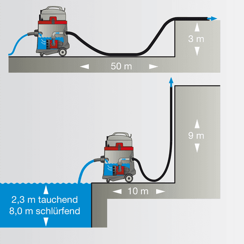 Пылесос для откачки воды Sprintus N51/1 KPS 110.003 – фото