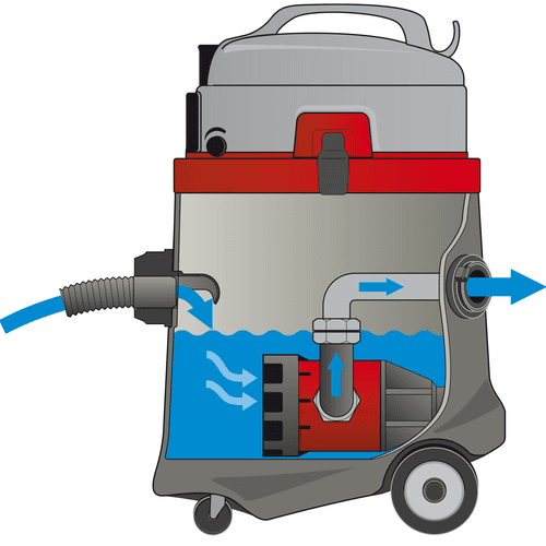 Пылесос для откачки воды Sprintus N51/1 KPS 110.003 – фото